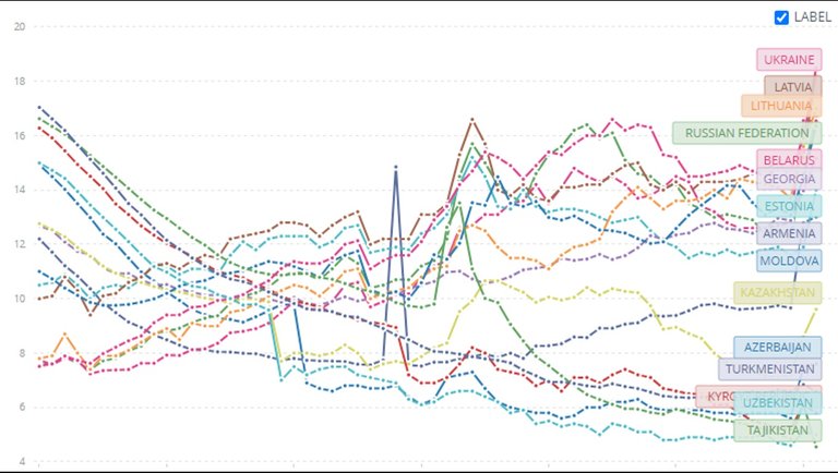 Global_Collapse_1_Soviet_Union_DEATH_RATE.jpg