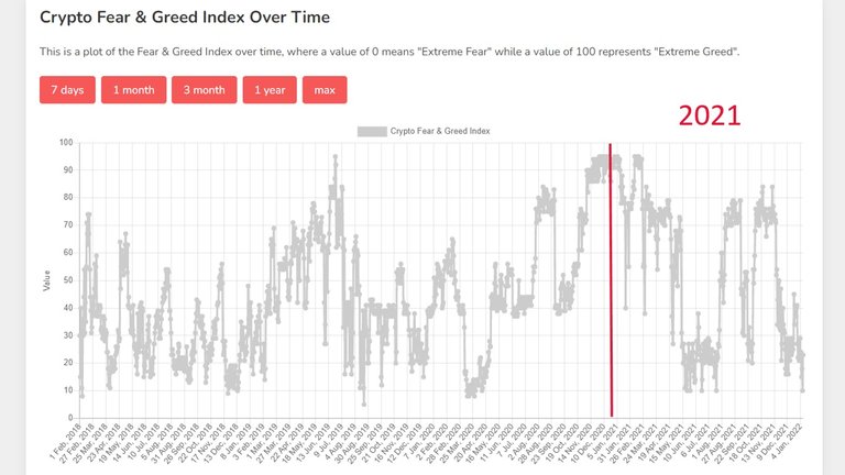 BullRun2021_Fear_Greed_4YR.jpg