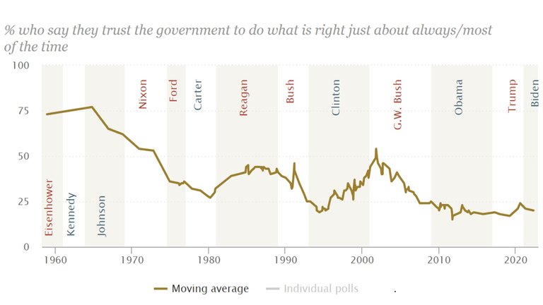 Trust_in_Government.jpg