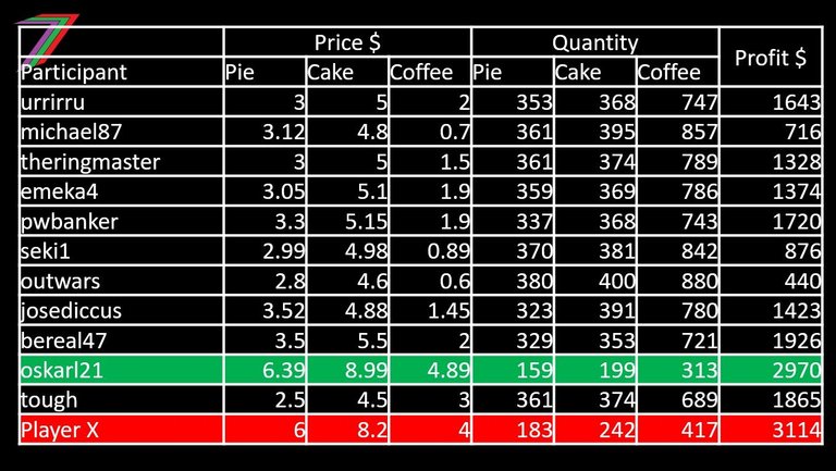 EC2024_C4_PROFIT.jpg