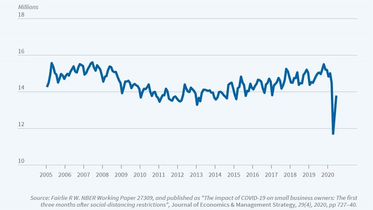 Masters_Production_Business_DECLINE_USA.jpg