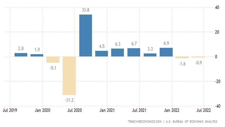 CLC_USA_Recession.jpg