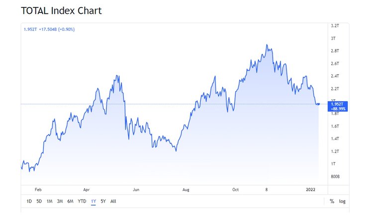 BullRun2021_mkt_CAP_yr_linear.jpg