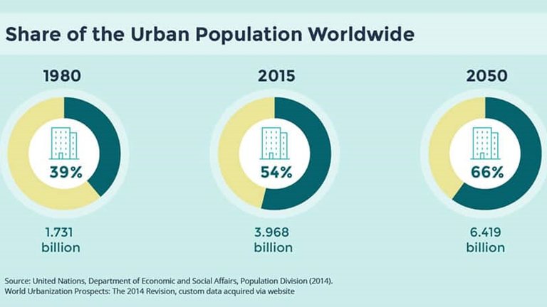 Manipulated_Migration_to_cities.jpg