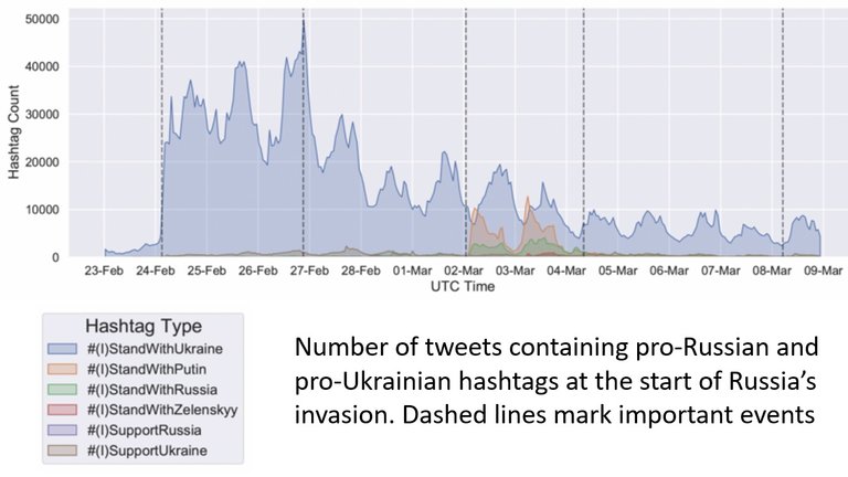 WW3_Support_Twitter_Ukraine.jpg