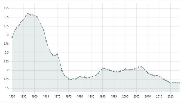 Family_Birth_Rate_Income.jpg