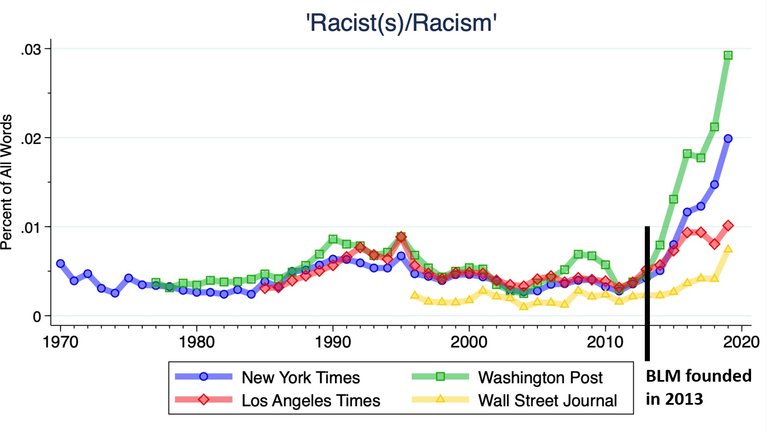 RACE_TREND_MEDIA.jpg