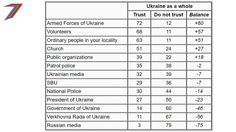 Russia_Ukraine_Zelensky_Popularity.jpg