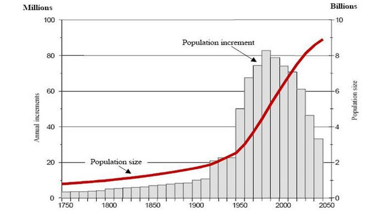 Manipulated_Population_Growth.jpg