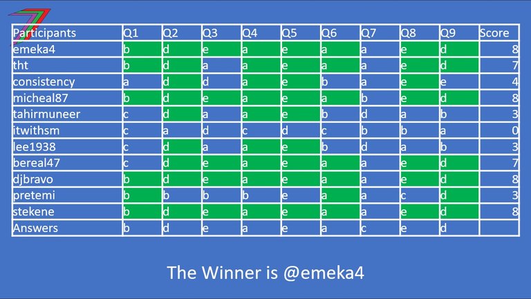 Q4_2025_Winner.jpg