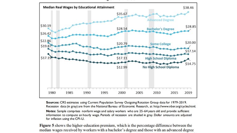 CLC_Wages_USA.jpg