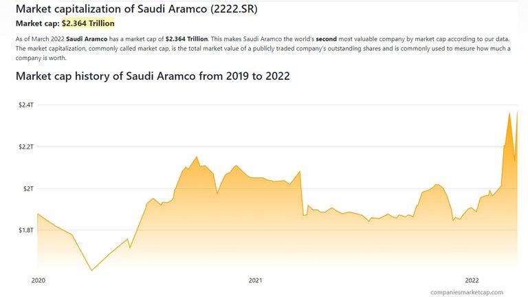 Winners_Losers_Rus_UKr_war_Saudi_OIL.jpg