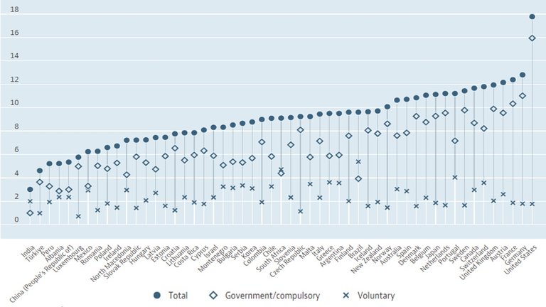 Fix_Health_private_VS_Govt_spending.jpg