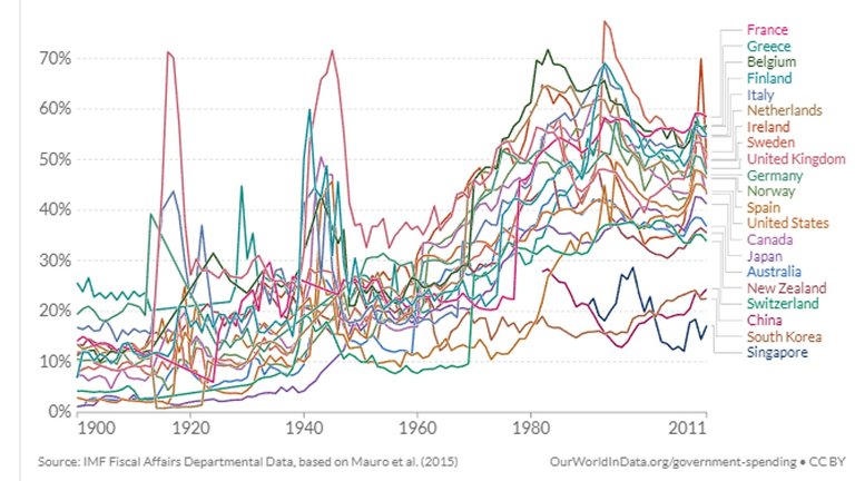 BlackRock_Government_Spending.jpg