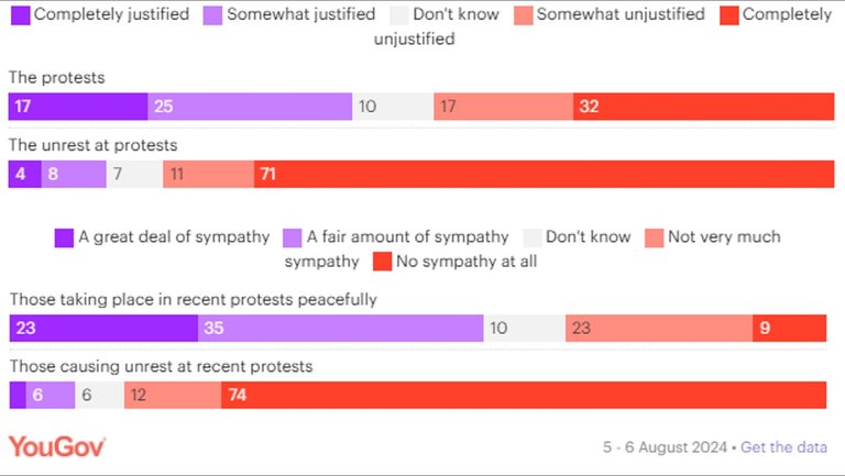 UK_BRINK_YouGov_Support_for_Protests.jpg