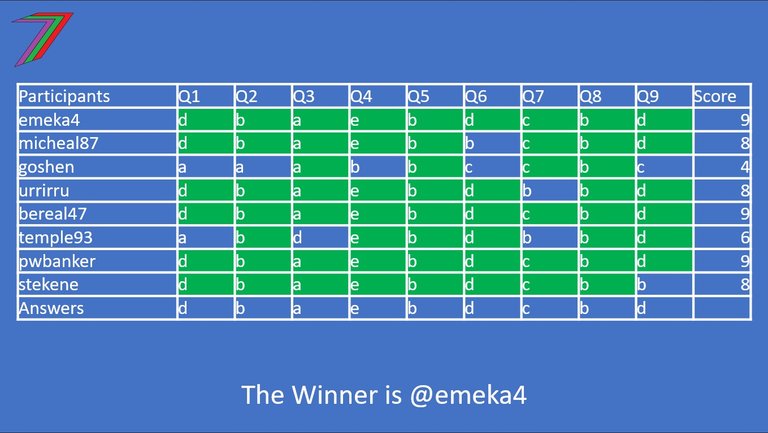 Q5_2025_Winner.jpg