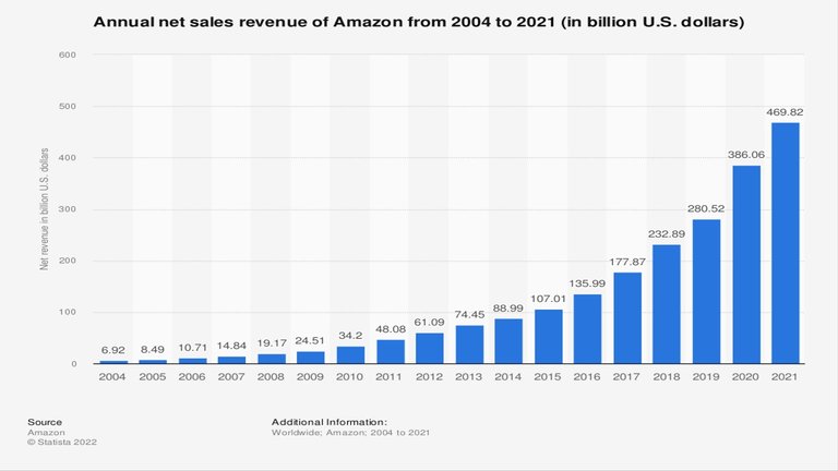 Winners_Losers_Cost_Living_Amazon.jpg