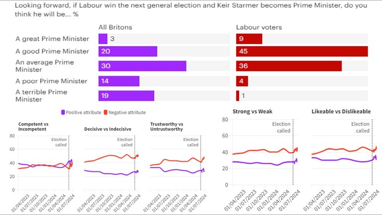 GE_UK_Results_2024_STARMER_Pop.jpg