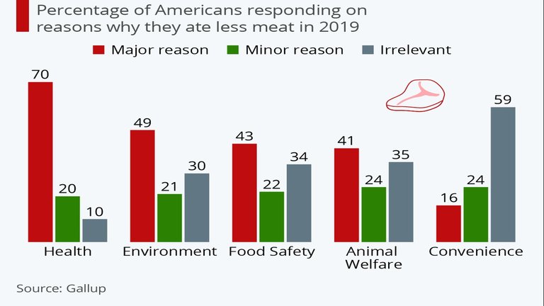 Reasons_less_meat_USA.jpg