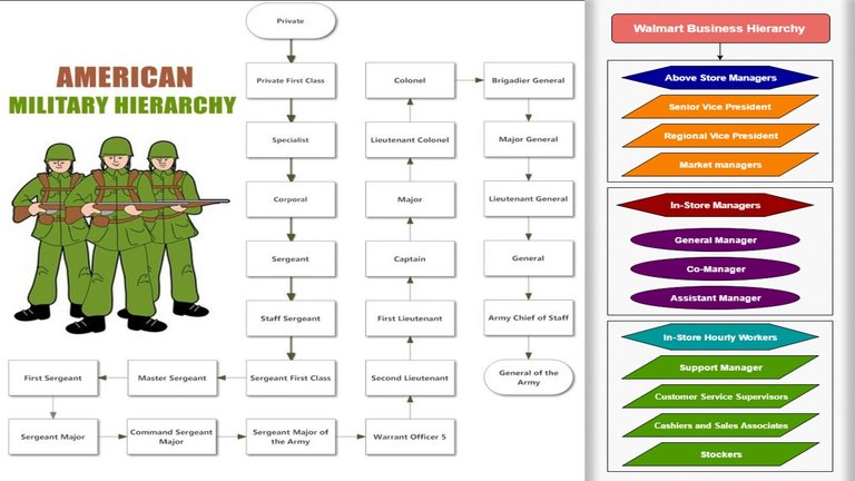 Hierarchy_Military_WalMart.jpg