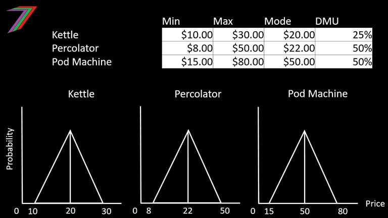 BSG_C32_Distribution.jpg