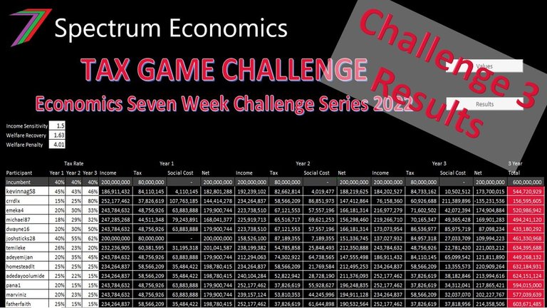 ECS_2022_Challenge_3_2022_THUMB_Results.jpg