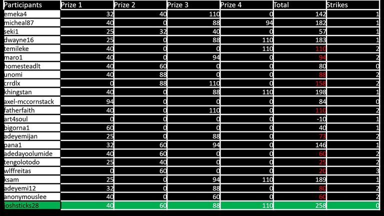 ECS_2022_Challenge_7_2022_Winner.jpg