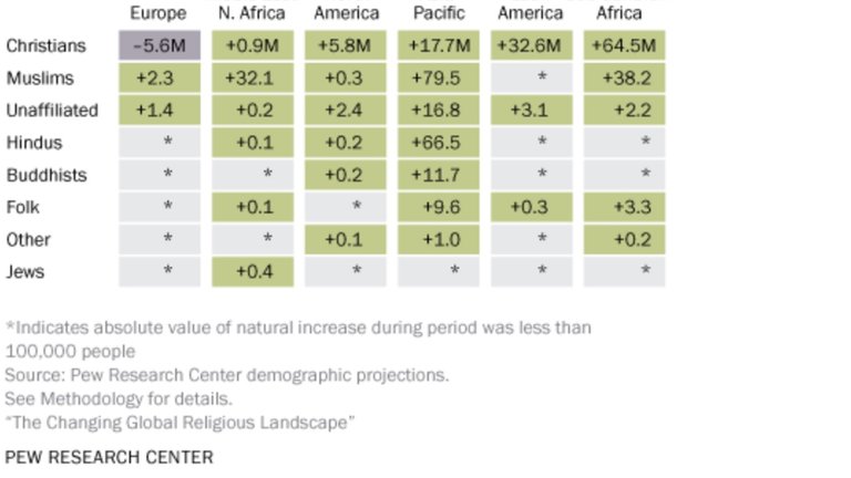 Religions_Changes_by_Continent.jpg
