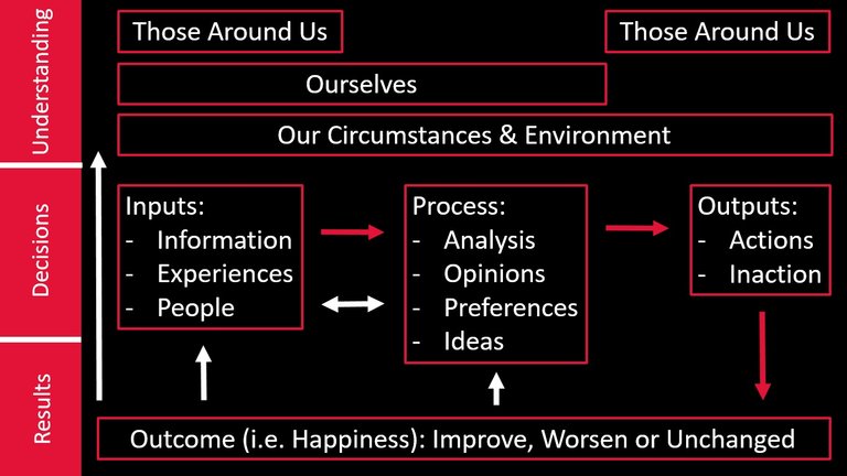 Input_Output_Happiness_Model.jpg