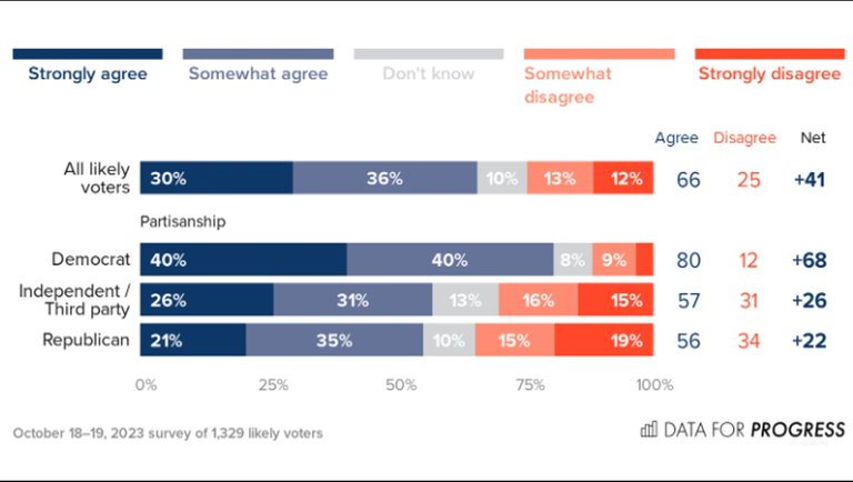 Global_Collapse_3_Poll_Ceasefire_1.jpg