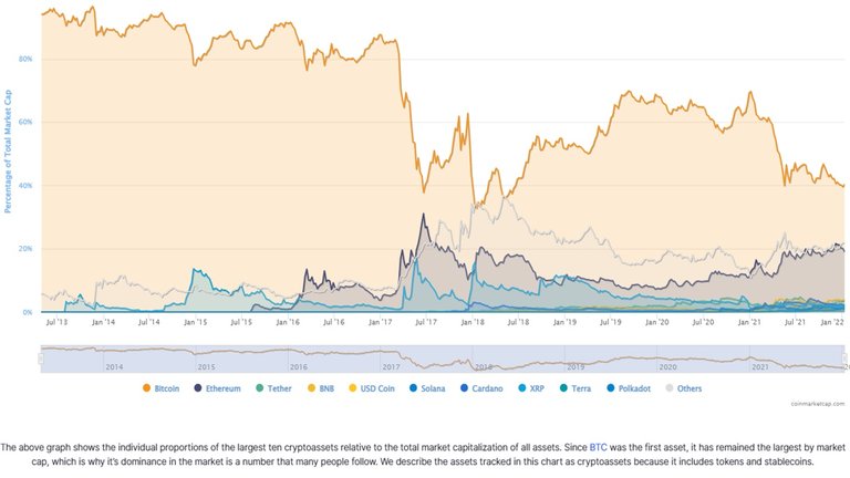 BullRun2021_Bitcoin_dominance.jpg