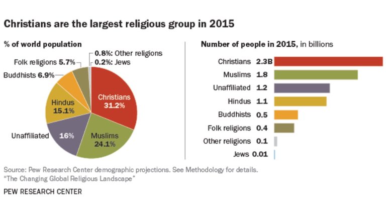 Religions_Worldwide.jpg