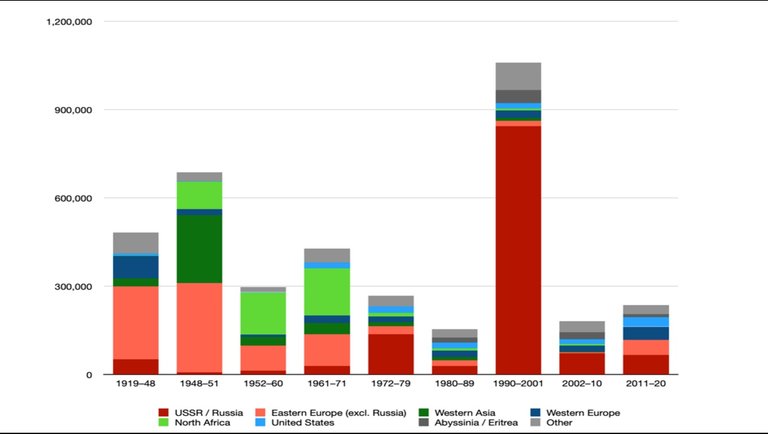 Global_Collapse_4_Origin_Jewish_Settlers.jpg