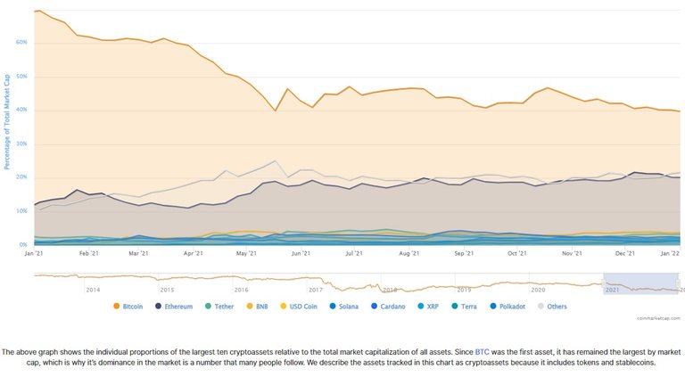 BullRun2021_Bitcoin_dominance_1YR.jpg