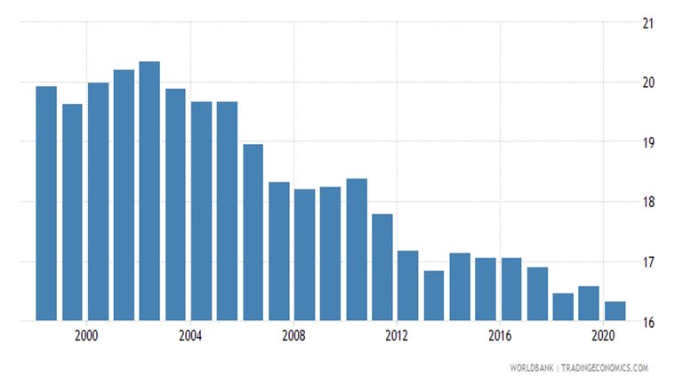 Winners_Losers_Cost_Living_Self_Employment_Australia.jpg