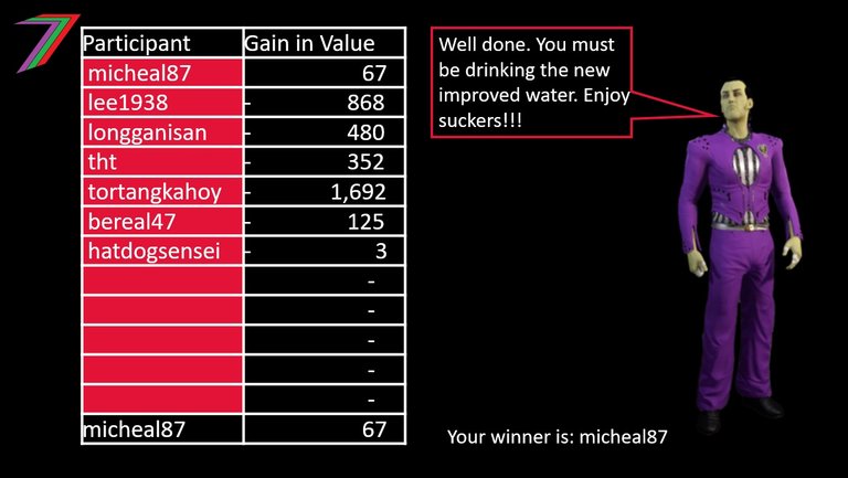 ECS_C5_2025_Results.jpg
