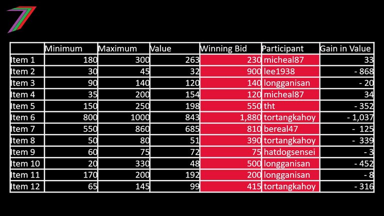 ECS_C5_2025_OUTCOME.jpg