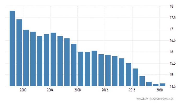 Winners_Losers_Cost_Living_Self_Employment_Euro_Zone.jpg