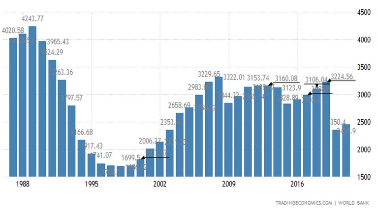 WW3_GDP_Capita.jpg