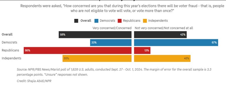 US_ELECTION_24_FRAUD_CONCERN.jpg