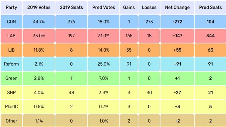 GE_UK_2024_Elect_Calc_Pred_4.jpg