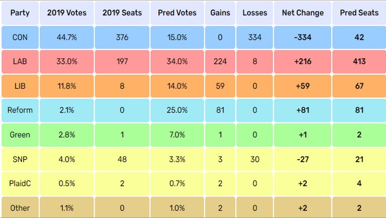 GE_UK_2024_Elect_Calc_Pred_2.jpg