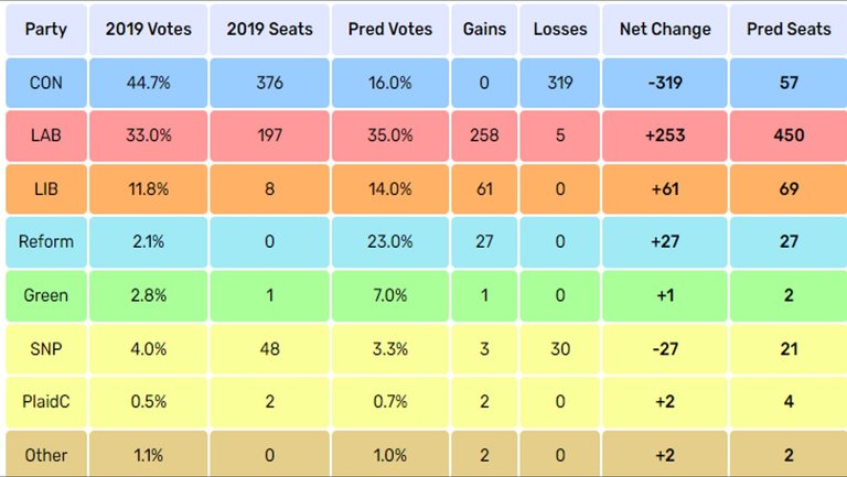 GE_UK_2024_Elect_Calc_Pred_1.jpg