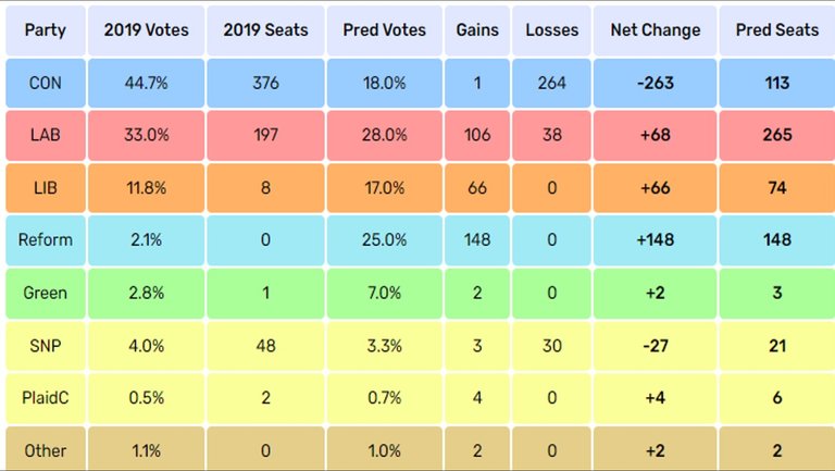 GE_UK_2024_Elect_Calc_Pred_5.jpg