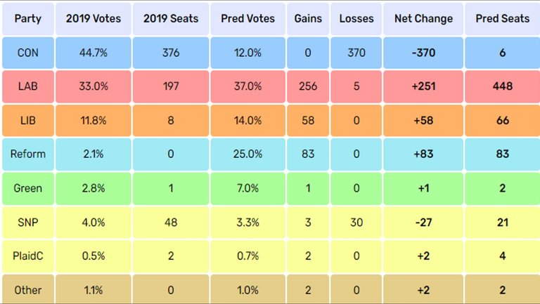 GE_UK_2024_Elect_Calc_Pred_3.jpg