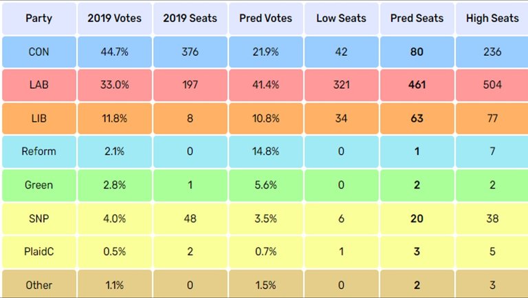 GE_UK_2024_Elect_Calc.jpg