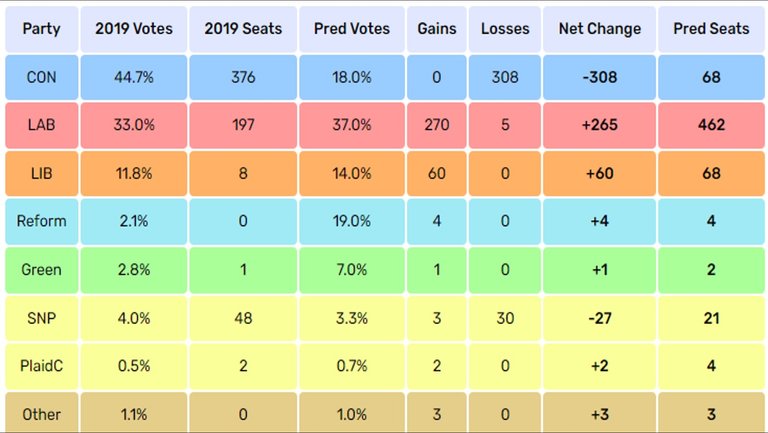 GE_UK_2024_Elect_Calc_YG_Pred.jpg