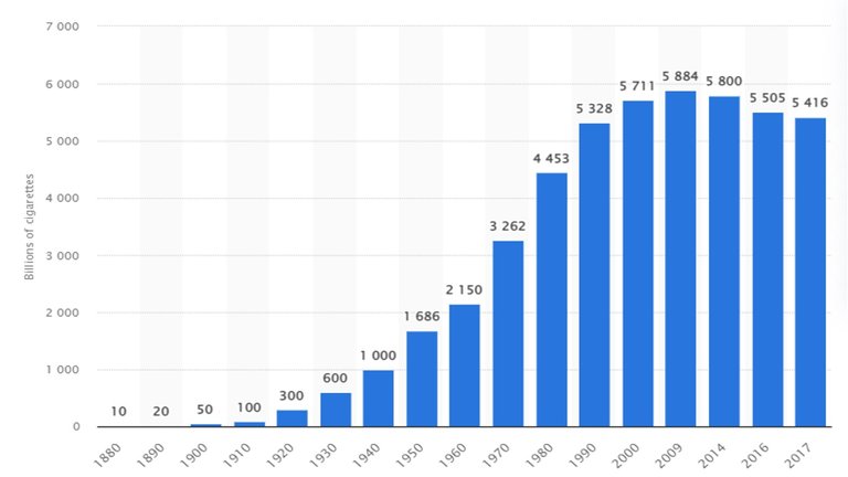 Cigarettes_SOLD_annual.jpg