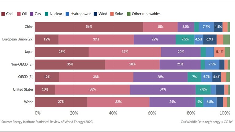 Energy_by_country.jpg