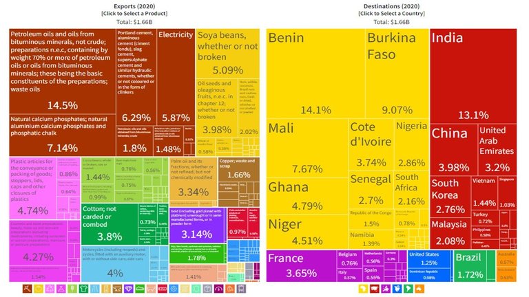 Poorest_Togo_Trade.jpg